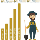 Young Nectarine tree Prunus p. Nucipersica Babylonica