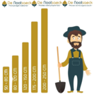 Junge Pistazien-Paket: 2 Stück Pistazien verschiedener Sorten – 1x Pistazie v. Lanarka – 1x Pistazie v. C-Especial.