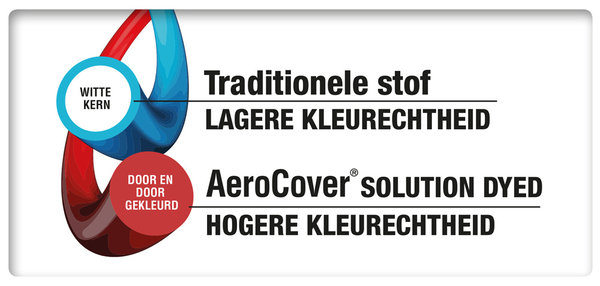 Aerocover Tuinsethoes 220x150xH85 cm – AeroCover