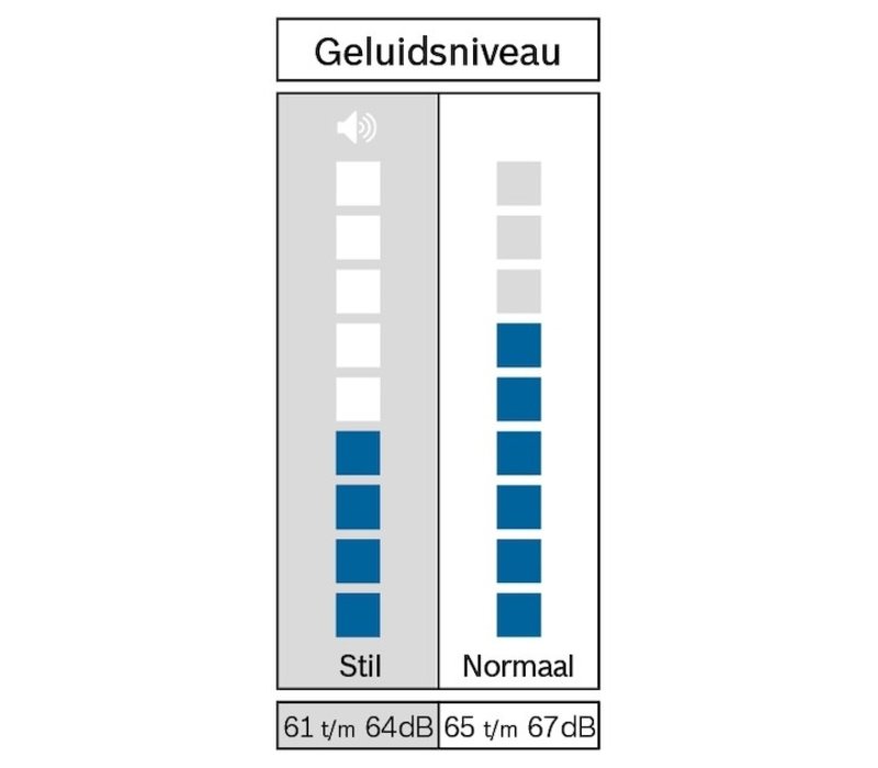 WQG235DINL ANTRACIET NU €75,- CASHBACK