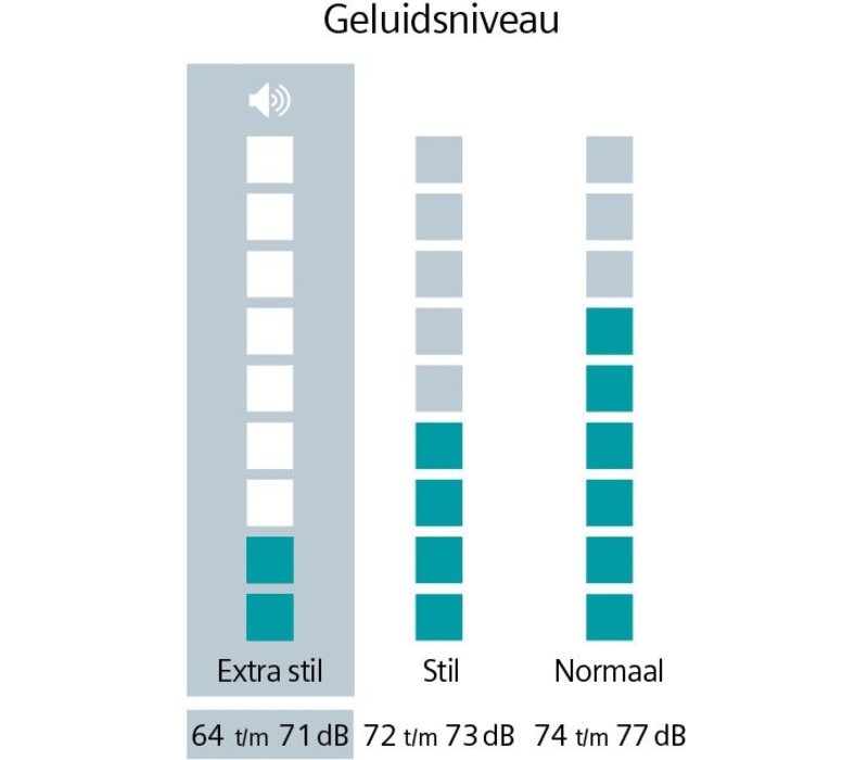 WG44B2A9NL  extraKlasse NU 5 JAAR GARANTIE