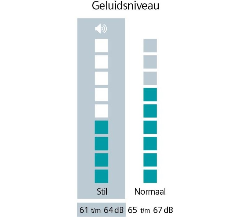 WQ35G2C9NL extraKlasse € 75,- CASHBACK EN NU 5 JAAR GARANTIE