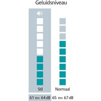 WQ45B2A9NL extraKlasse € 100,- CASHBACK EN NU 5 JAAR GARANTIE