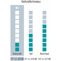 WQ46B2C9NL extraKlasse € 100,- CASHBACK EN NU 5 JAAR GARANTIE