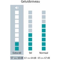 WQ46B2C9NL extraKlasse NU 5 JAAR GARANTIE EN €100.- CASHBACK