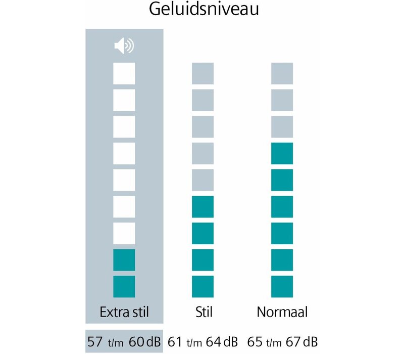 WQ46B2C9NL extraKlasse € 100,- CASHBACK EN NU 5 JAAR GARANTIE