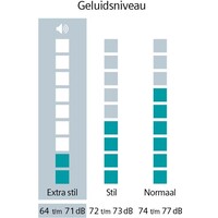 WG44G2ZMNL extraKlasse € 50,- CASHBACK EN 5 JAAR GARANTIE