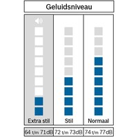 WGG244FMNL EXCLUSIV  NU €75,- CASHBACK
