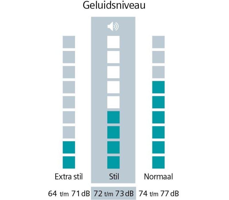WG46G2Z9NL  extraKlasse € 50,- CASHBACK EN 5 JAAR GARANTIE