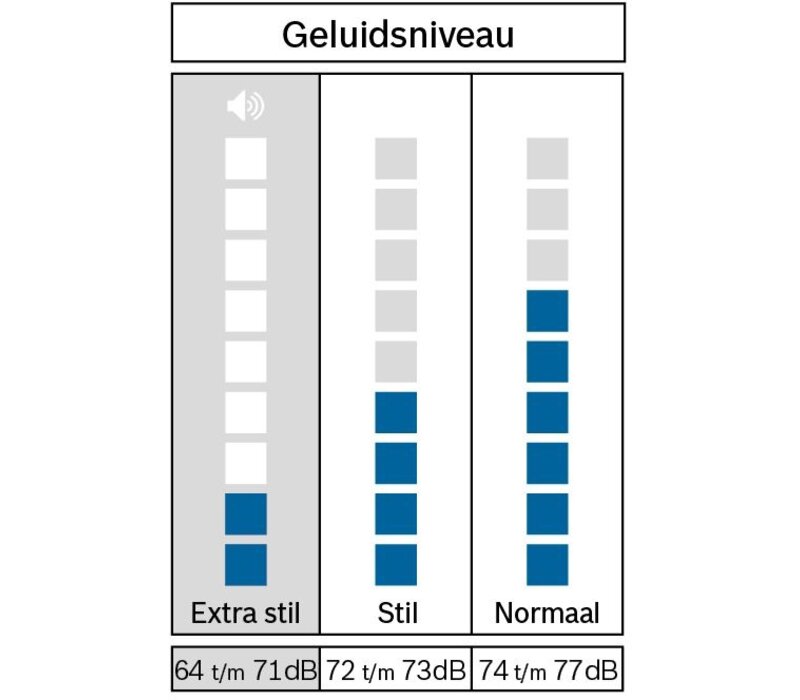 WNG24405NL NU €100,- CASHBACK