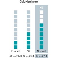 WG56H209NL extraKlasse 5 JAAR GARANTIE