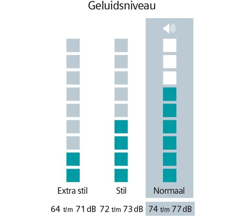 WG56H209NL extraKlasse NU 5 JAAR GARANTIE