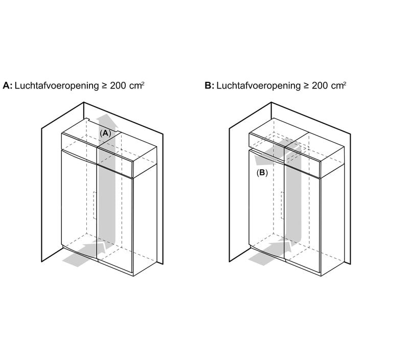 GS36NEWCM WIT extraKlasse NU 5 JAAR GARANTIE