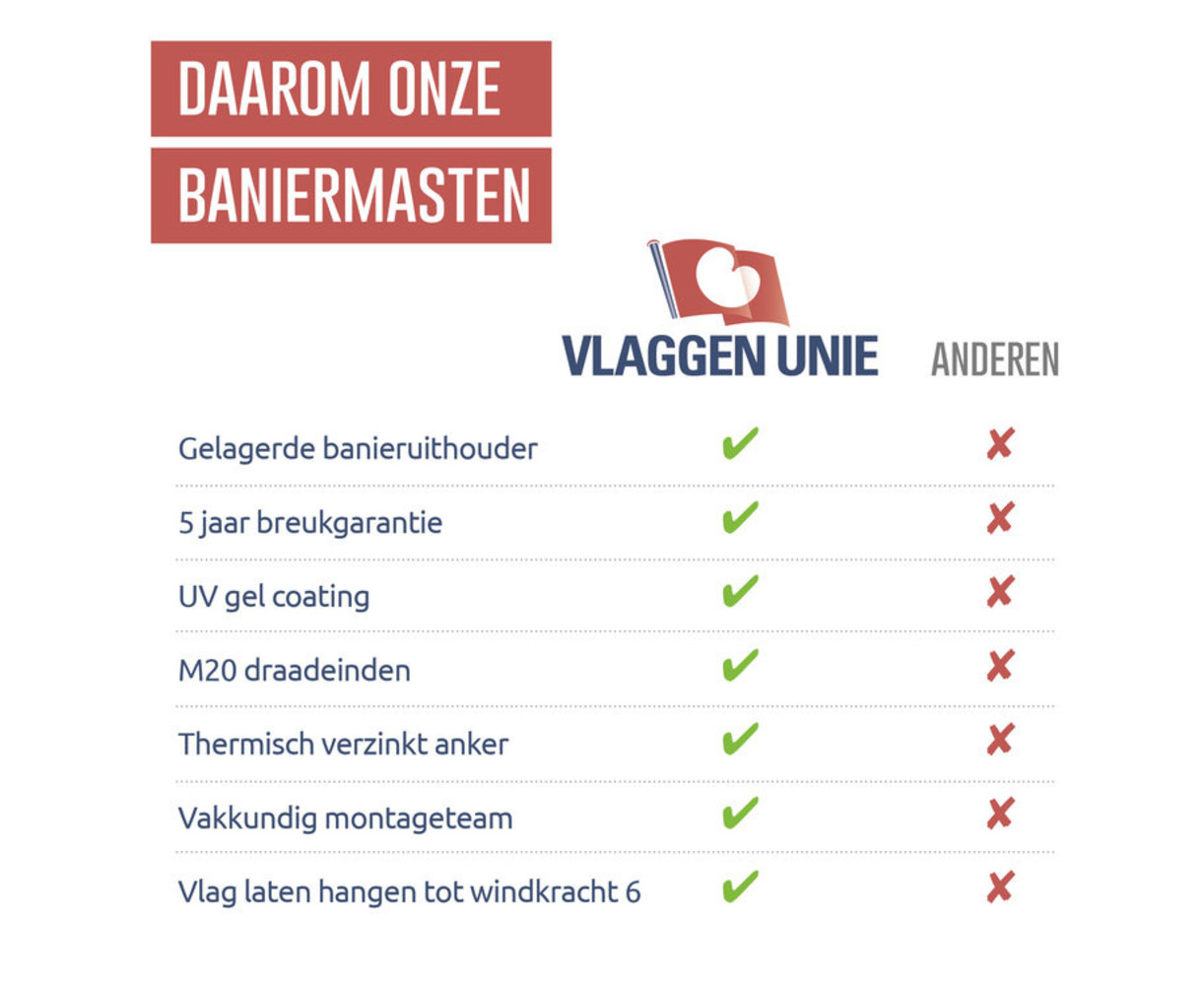 Aluminium baniermast 60mmØ 7 meter