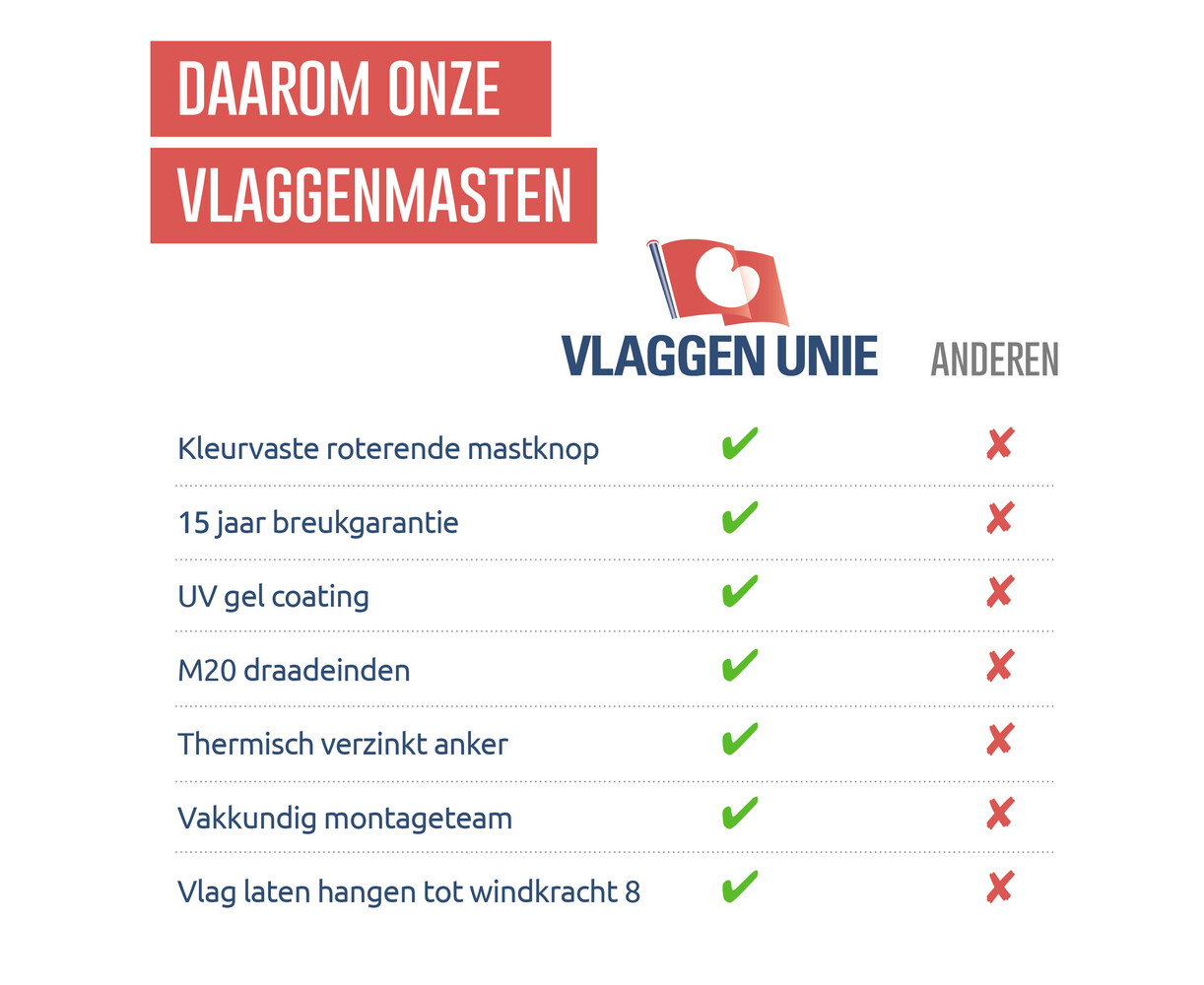 Polyester vlaggenmast 6 meter