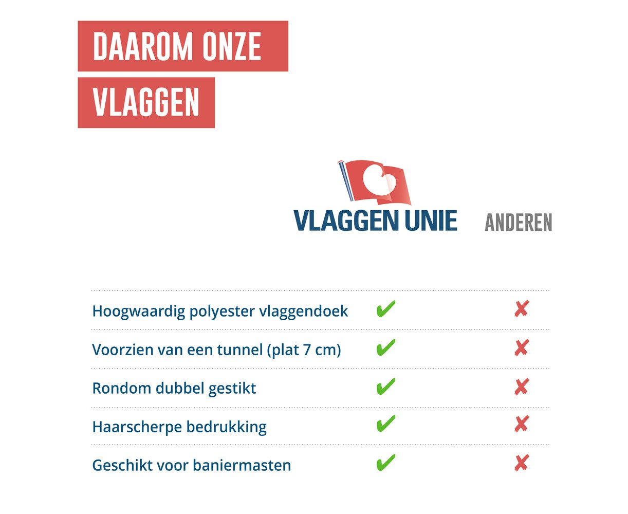 Bedrukte baniervlag - Glanspolyester