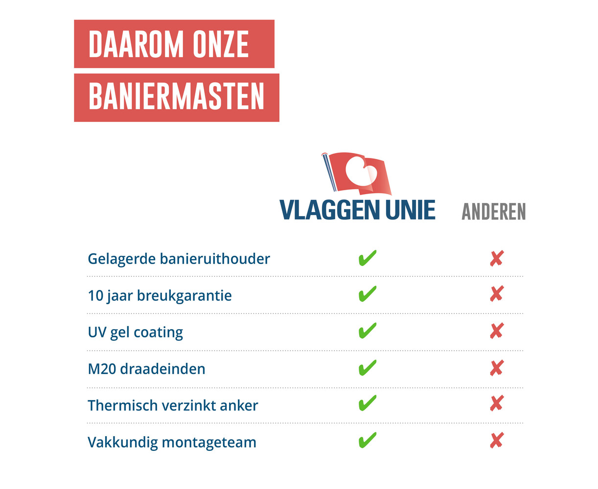 Aluminium baniermast 90mmØ 6 Meter