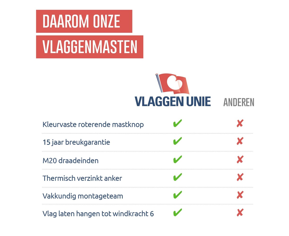 Aluminium vlaggenmast conisch anode 5-12 meter