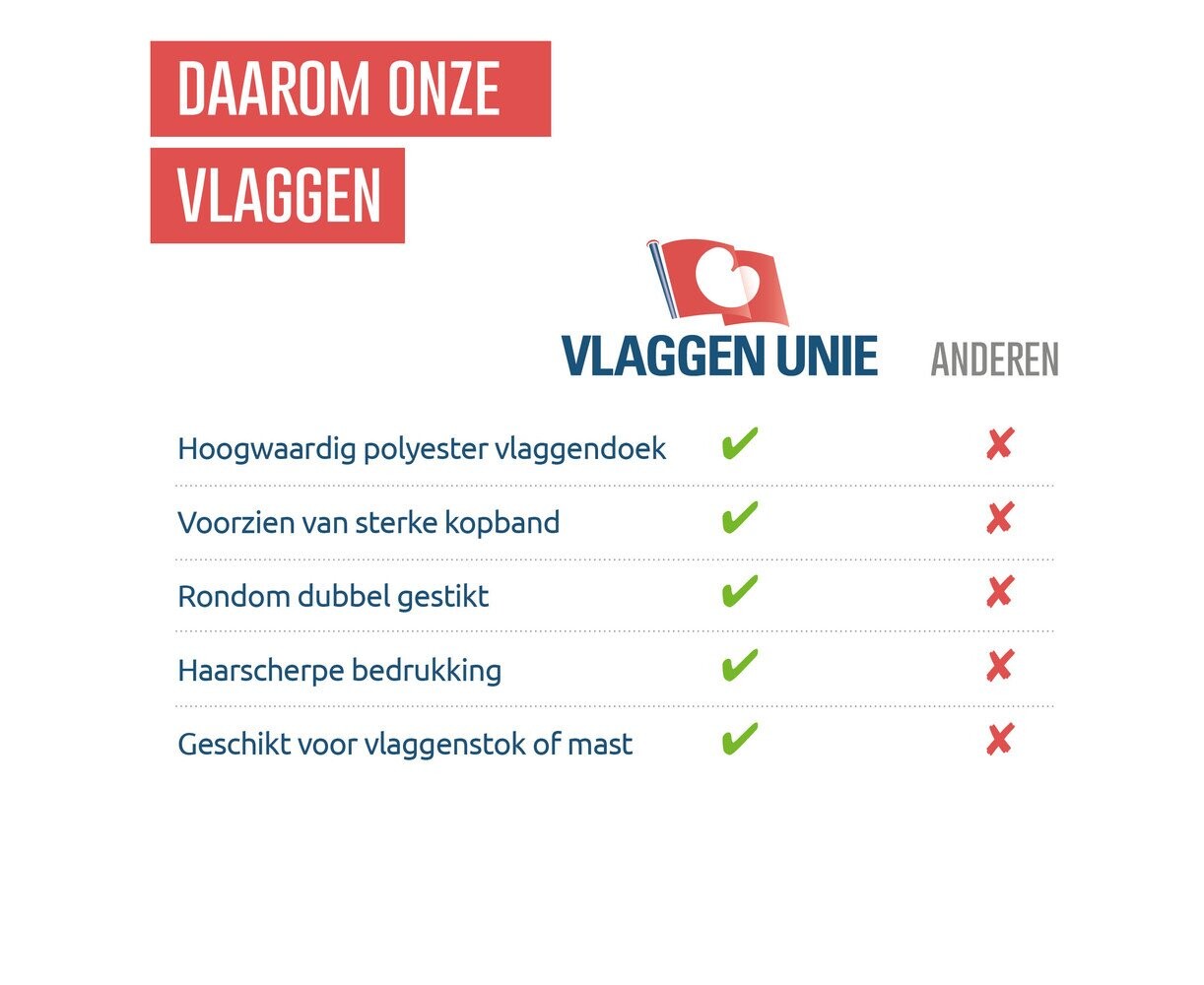 Bedrukte vlag - ECO
