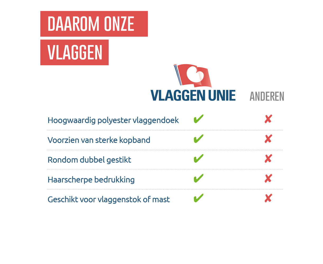 Bedrukte vlag - Spunpolyester - Snel