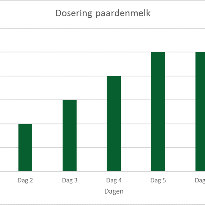 Algemene informatie