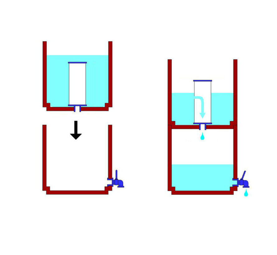 AQUA Logic - Zwaartekracht Filter - Gravity - CS-Ultra - 0,03mcr - Filter Set