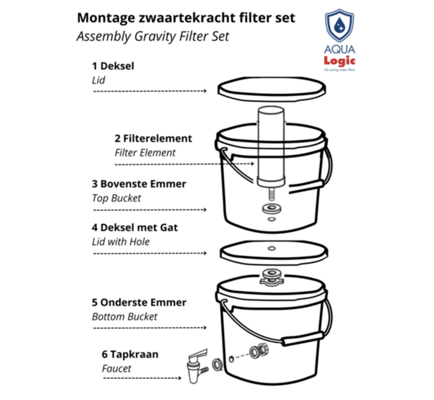 AQUA Logic - Zwaartekracht Filter - Gravity - CS-Ultra - 0,03mcr - Filter Set
