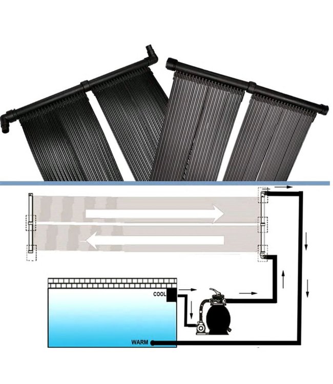 Paneel zwembadverwarming op zonne-energie (set van 2)