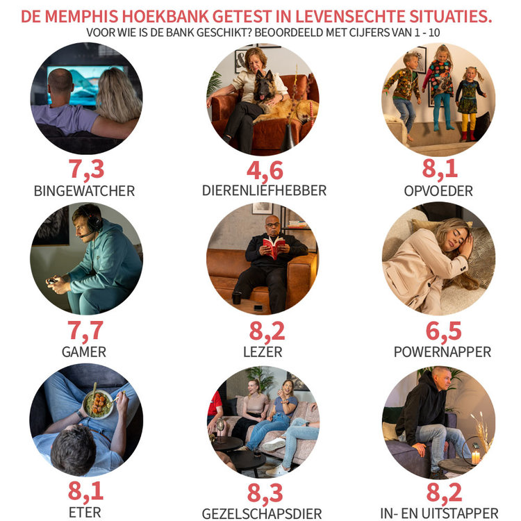 Scandinavische hoekbank Memphis antraciet stof gemêleerd rechts