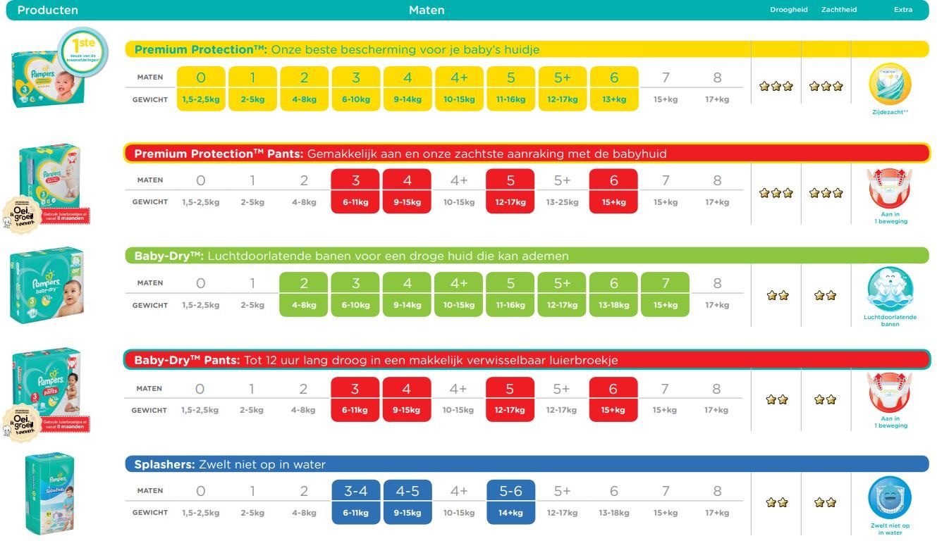 Pampers maten 2018