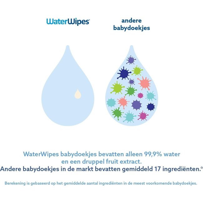 WaterWipes - Billendoekjes - Gevoelige huid - 9 x 60 stuks - 99,9% Water - Plastic vrij