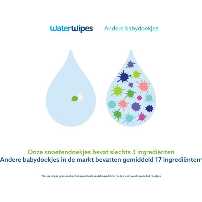 Waterwipes - Snoetenpoetser Soapberry - 1 x 60 Babydoekjes - 99,9% water *Plastic Vrij