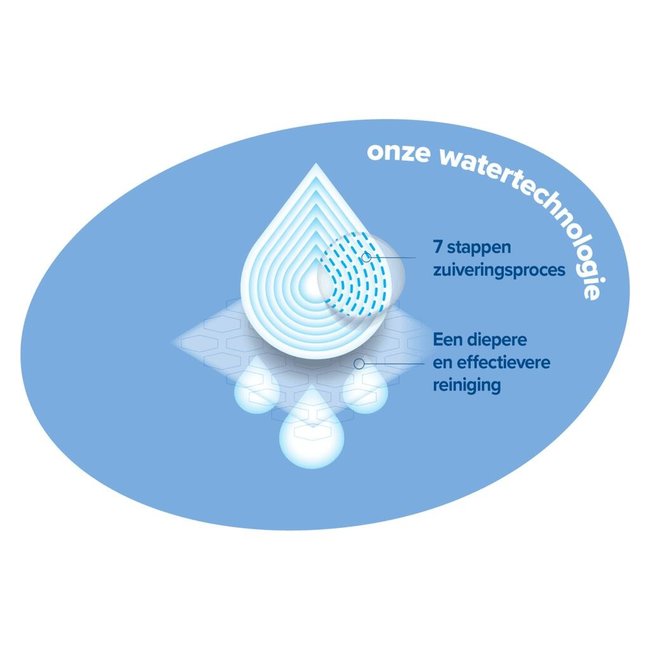 WaterWipes - Billendoekjes - Gevoelige huid - 3 x 60 stuks - Plasticvrij