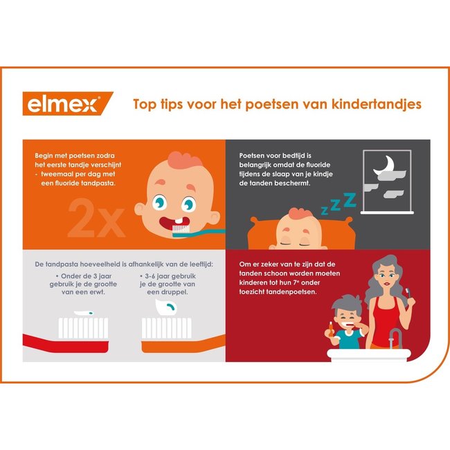 Elmex Peuter - Tandpasta - 0/5 jaar - 75ml