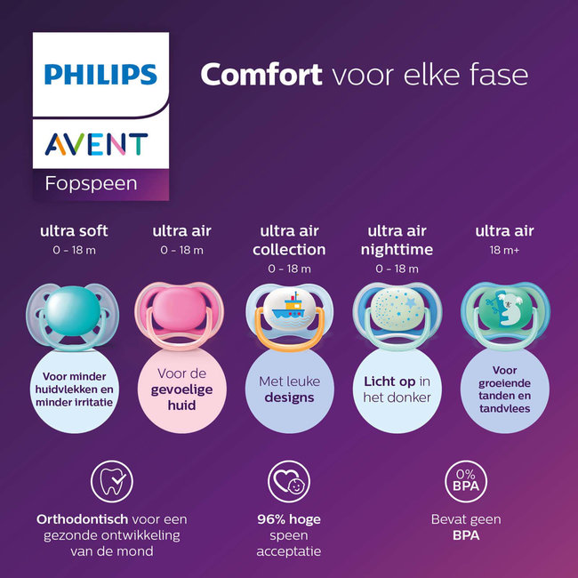 Philips Avent - Ultra Air - Fopspeen Happy - 0/6 maanden - 2 stuks - SCF080/02