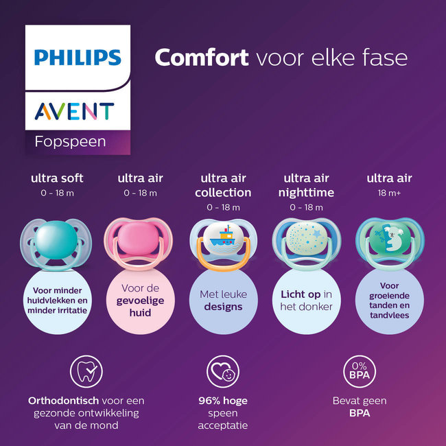 Philips Avent - Ultra Soft Fopspeen - 0/6 maanden - 2 stuks - SCF091/03