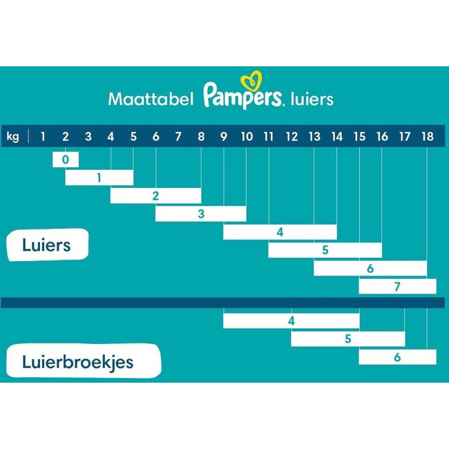 Pampers - Harmonie - Maat 6 - Mega Maandbox - 288 stuks - 13+ KG