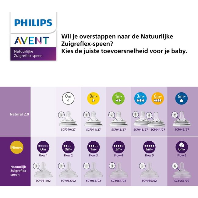 Philips Avent - Fles Spenen - Natuurlijke Zuigreflex - 2 stuk - 1+ maanden - T3