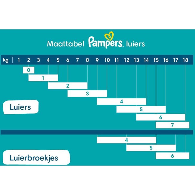 Pampers - Premium Protection - Maat 7 - Mega Pack - 84 luiers - 15+ KG