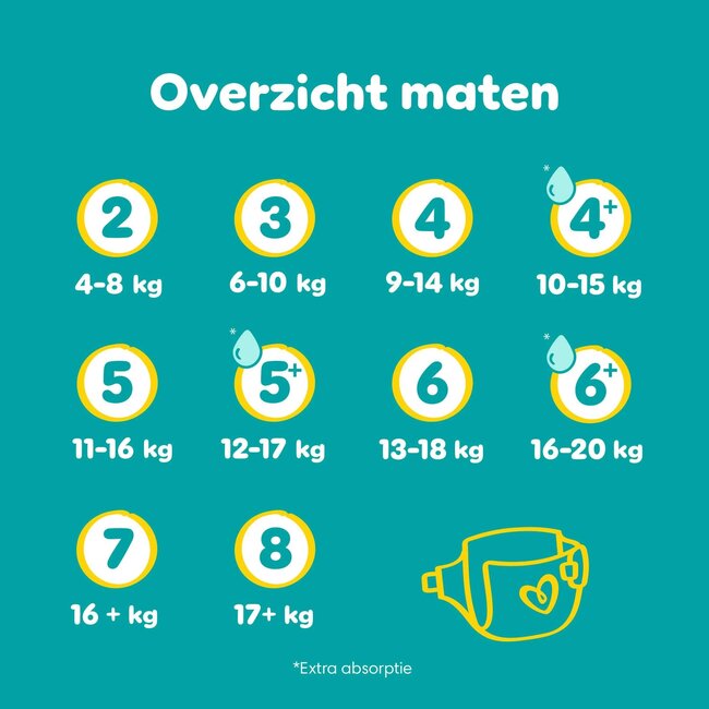 Pampers - Baby Dry - Maat 2 - Maandbox - 174 Stuks - 4-8 KG