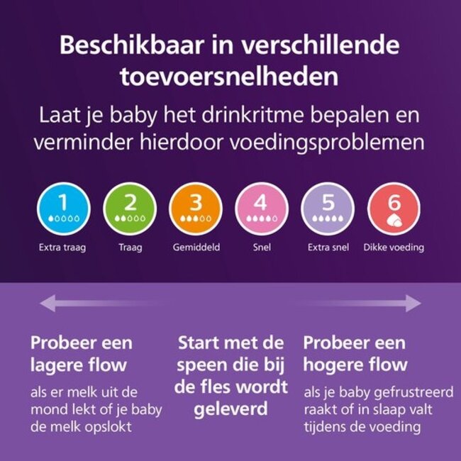 Philips Avent - Natural Response - Babyfles – 330 ml – Love – 6m+