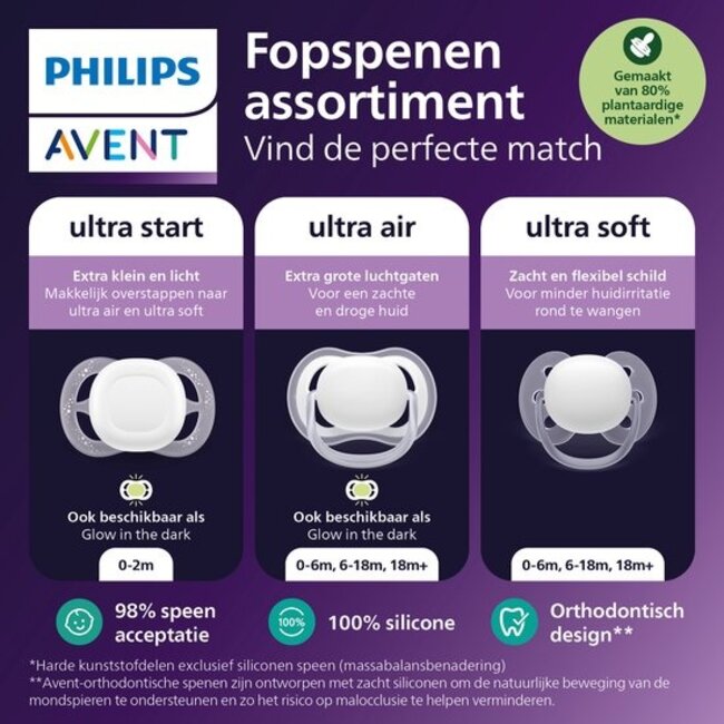 Philips Avent - Ultra Air - Fopspeen – Geel/Groen - 18+ maanden – 2 stuks