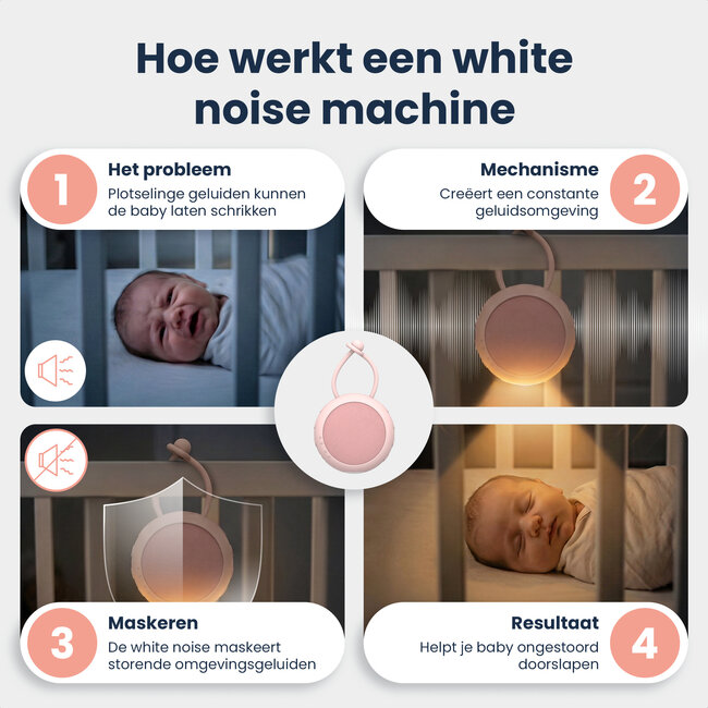 Dutsi - Snoozy Luna - White Noise Machine - 10 Geluiden - Timer - Nachtlampje - Baby Pink