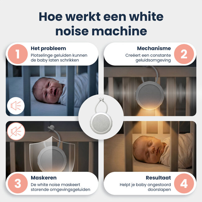 Dutsi - Snoozy Luna - White Noise Machine - 10 Geluiden - Timer - Nachtlampje - Cloud White