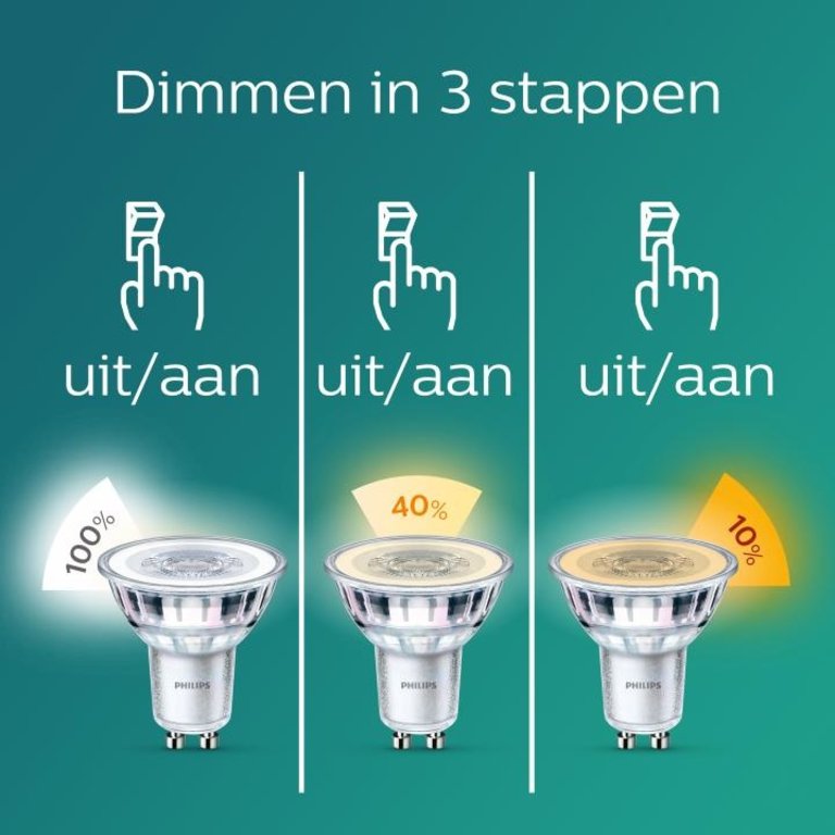 LED Spot SceneSwitch 50W GU10 Warm Wit Licht