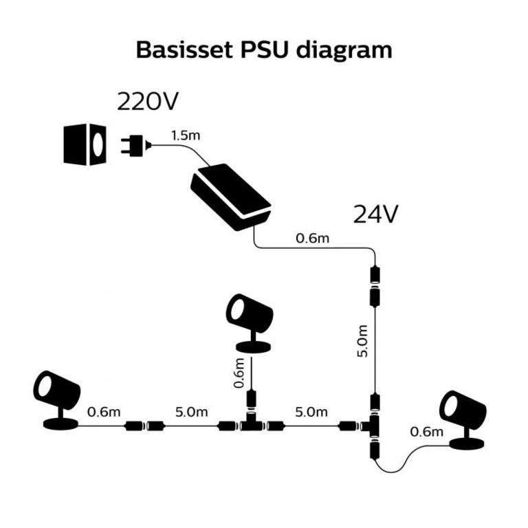 Buiten Philips Hue Voedingskabel 40W Zwart