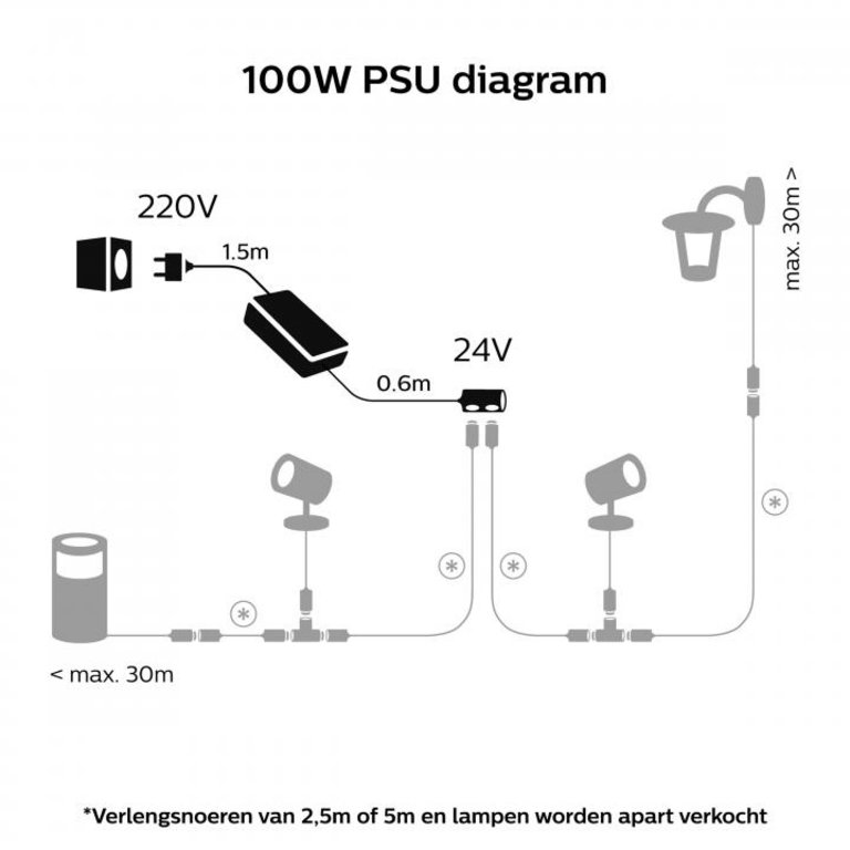 Buiten Philips Hue Voedingskabel 100W Zwart