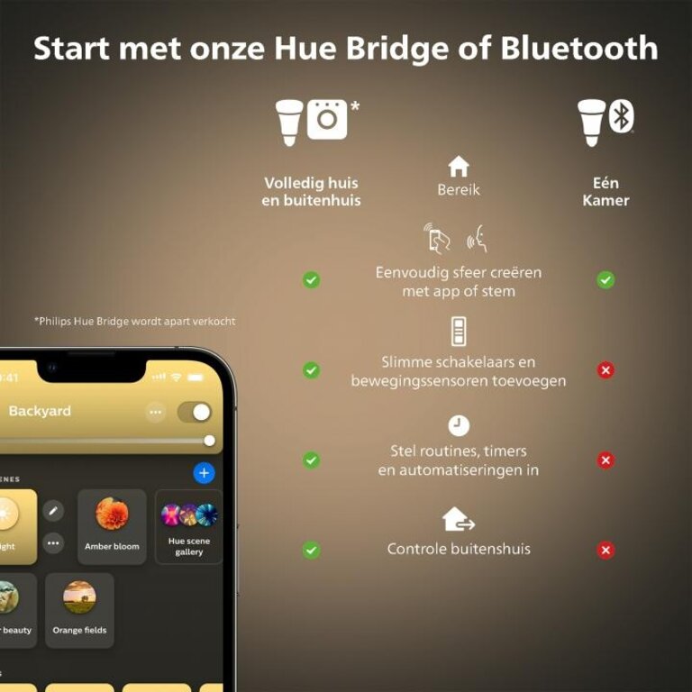 Philips Hue Plafondlamp Aurelle paneel Rechthoekig Zwart