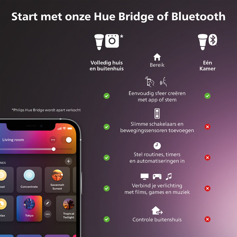 Spot Philips Hue Bluetooth Fugato Zwart 4-lichts