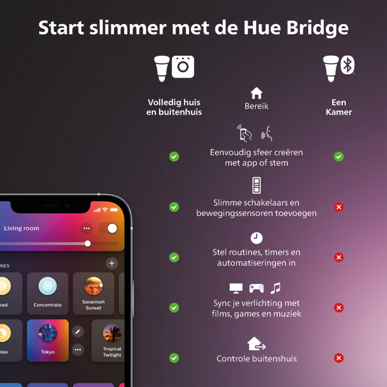 Buitenlamp Philips Hue Impress Sokkel Zwart Klein Netspanning